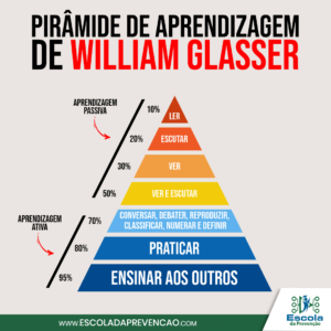 Piramide-de-APrendizagem-Glasser-1